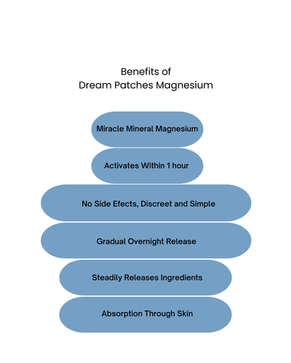 Dream Magnesium