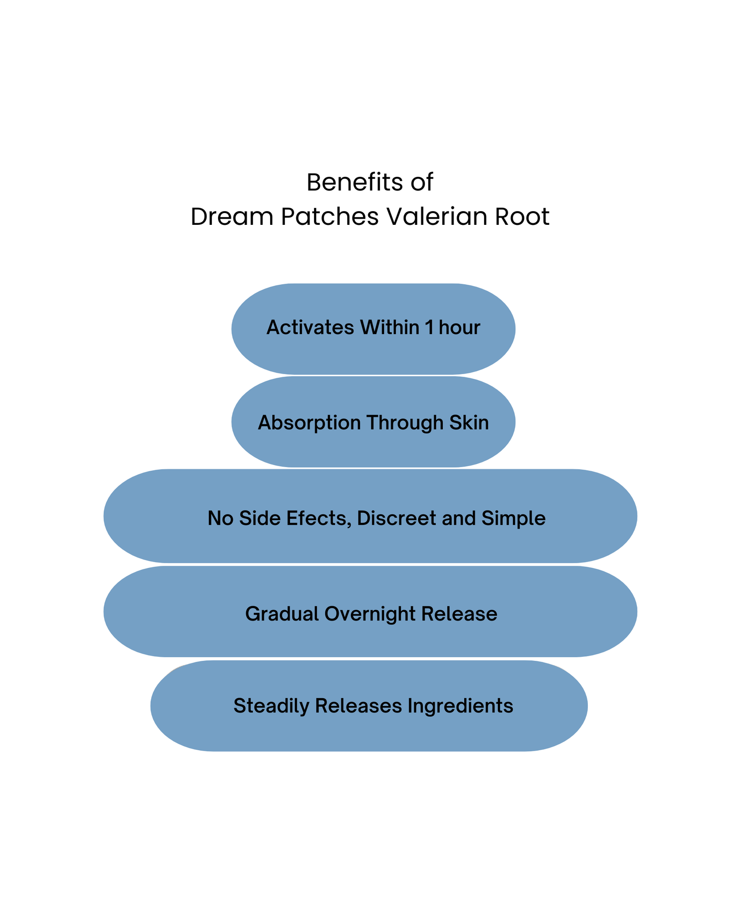 Dream Patches - Valerian Root