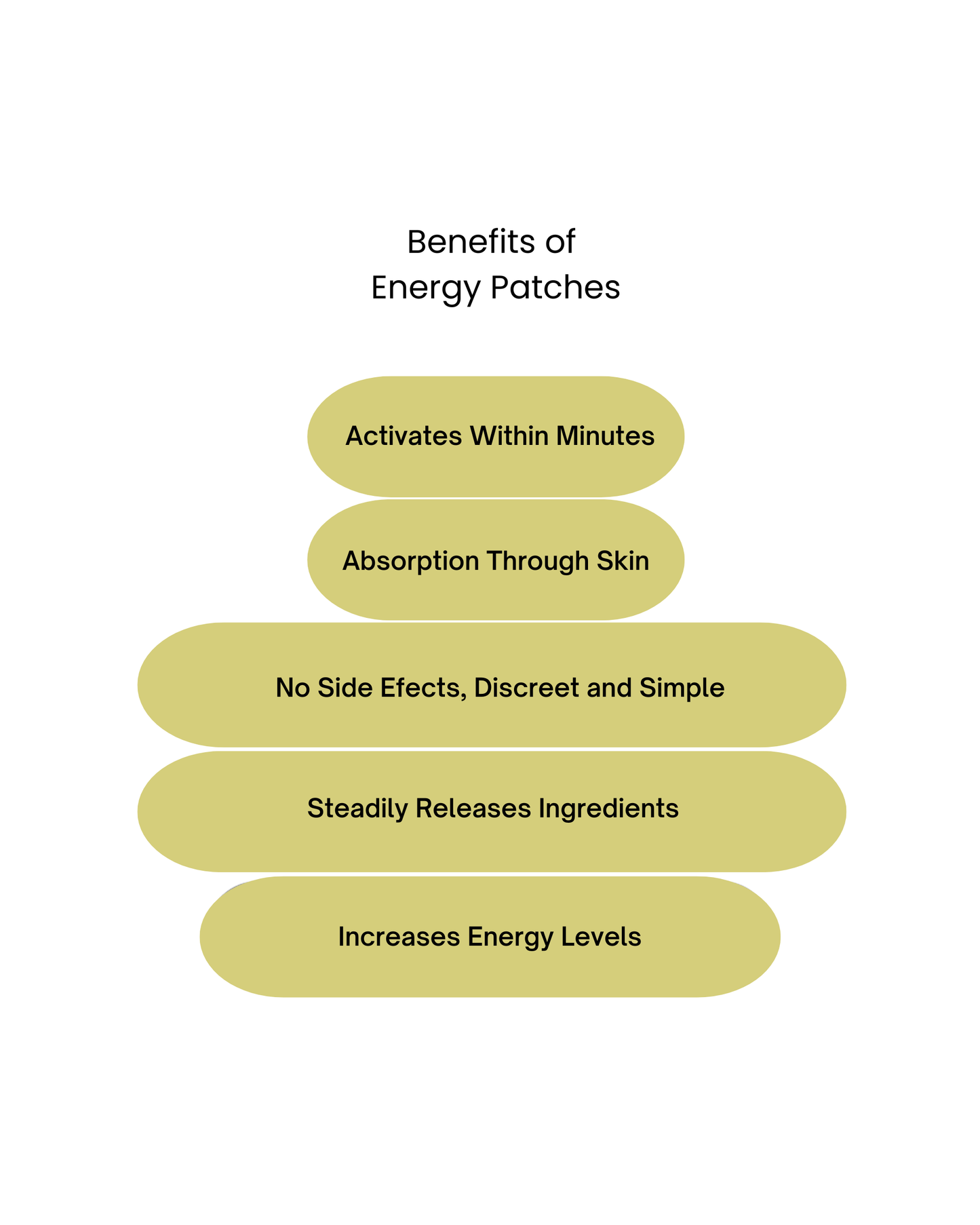 Energy Patches
