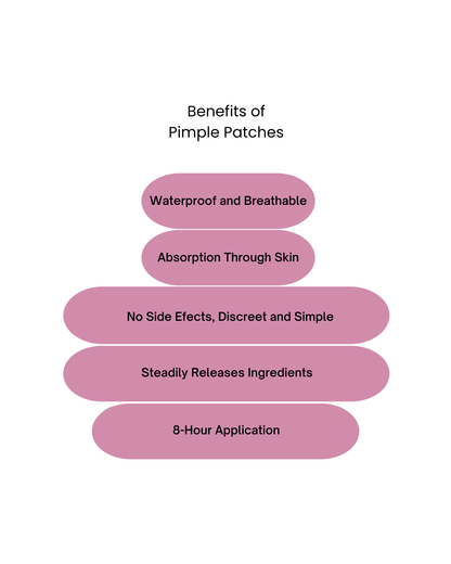 Pimple Patches