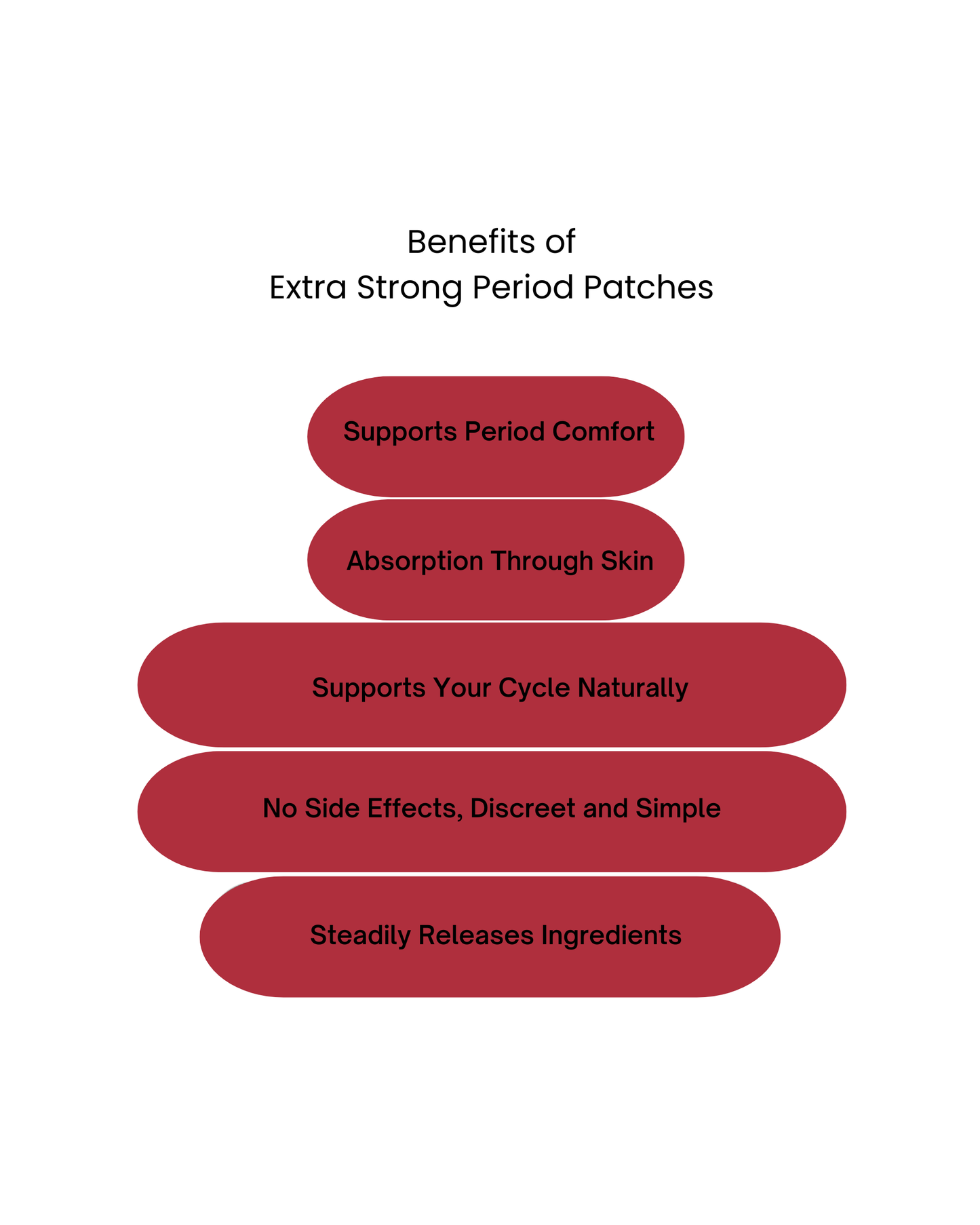 Period Patches - Extra Strong