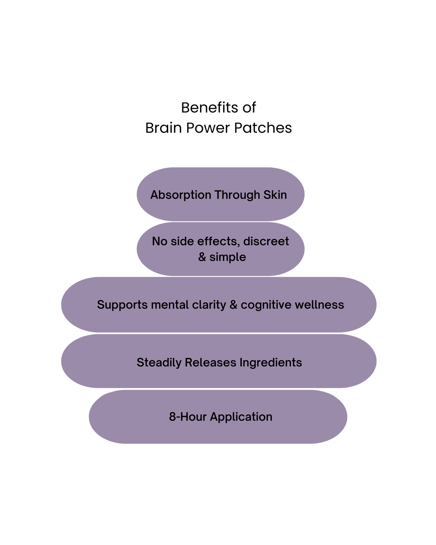 Brainpower Patches
