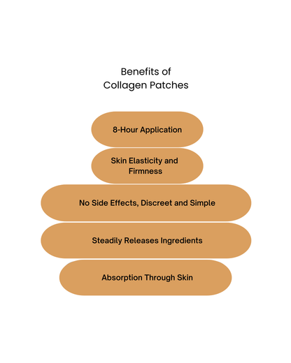 Collagen Patches